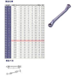 レンチ・スパナ・プーラー