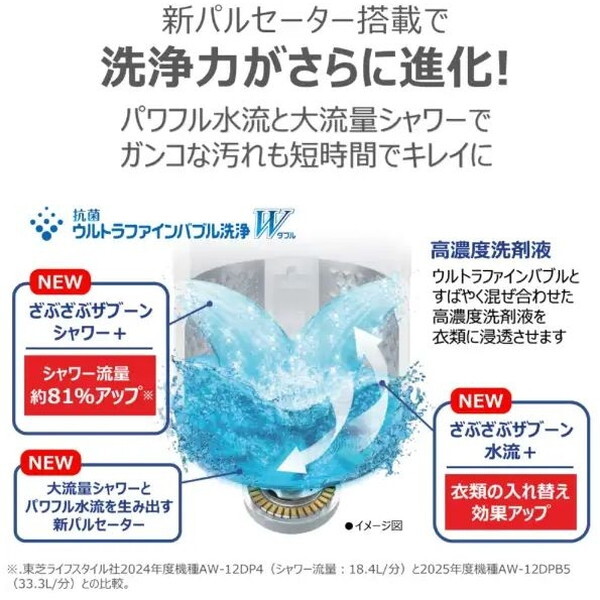 東芝 AW-12DPB5(W) グランホワイト ZABOON [全自動洗濯機 (洗濯12.0kg