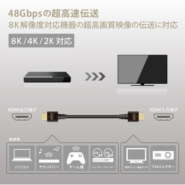 HDMI ケーブル ブラック 1Ｍ 2K 4K　高品質 高画　ゲーム　パソコン