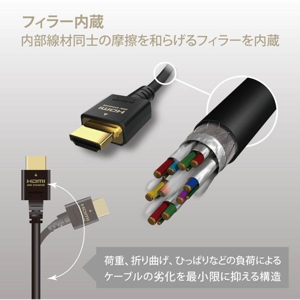 ELECOM DH-HD21E30BK HDMIケーブル 3m HDMI2.1 8K 映像高速伝送 ノイズ