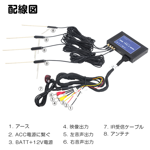 Eonon A500 [高感度高画質 4×4 地上デジタルチューナー] | 激安の新品