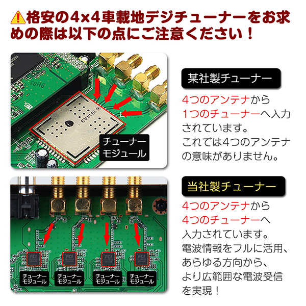 Eonon A500 [高感度高画質 4×4 地上デジタルチューナー] | 激安