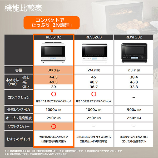 SHARP RE-SS10Z-W ホワイト [スチームオーブンレンジ (30L)] | 激安の