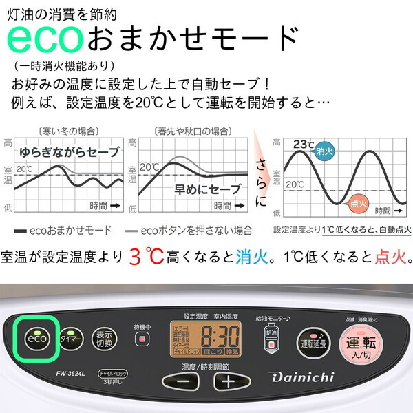 冷暖房・空調 ダイニチ 石油ファンヒーター Lタイプ ム-ンホワイト FW