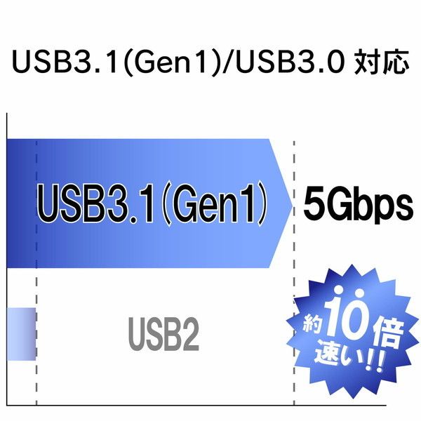 ELECOM MF-FCU3064GBU ブルー(青) [USBメモリ 64GB USB3.1(Gen1)/USB3