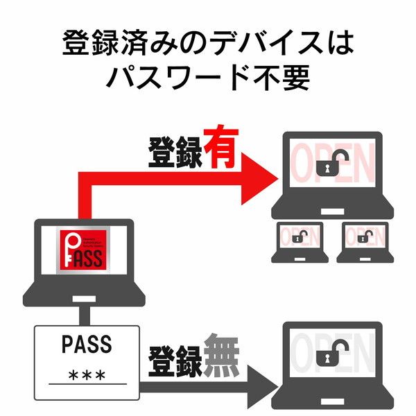 ELECOM MF-FCU3064GBU ブルー(青) [USBメモリ 64GB USB3.1(Gen1)/USB3