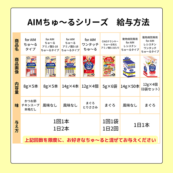 いなばペットフード CIAO for AIM ちゅ～る 25本入り アミノ酸S18ちゅ