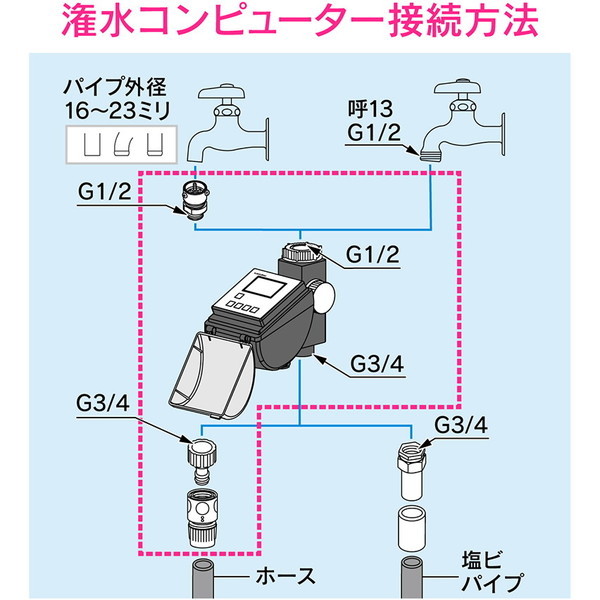 GAONA GA-QE014 [ソーラー発電潅水] | 激安の新品・型落ち