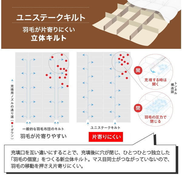 西川 KA02002001A10 国産羽毛布団 ホワイトダックダウン85% 1.2kg 軽量