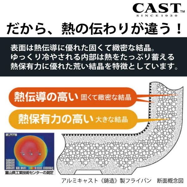 北陸アルミニウム キャストスタイルライト フライパン 22cm IH非対応