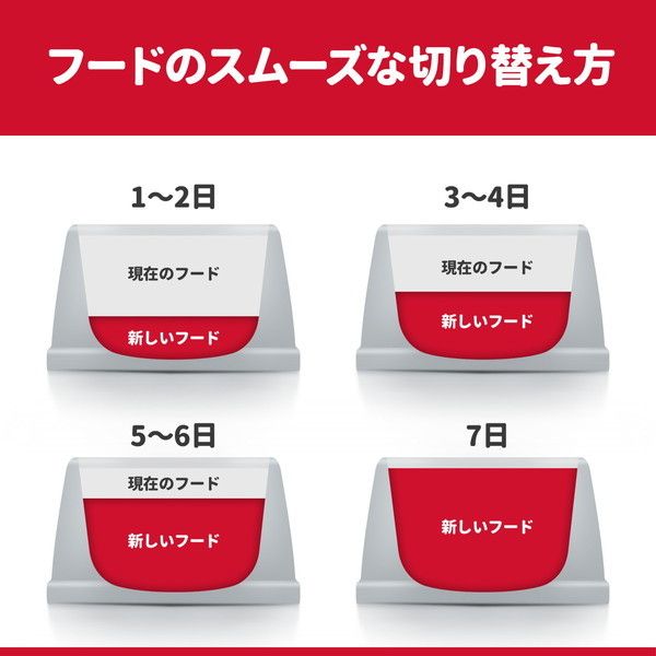 日本ヒルズ サイエンス・ダイエット パピー 小粒子犬用 6.5kg 日本ヒルズ サイエンス・ダイエット パピー 小粒子犬用 6.5kg