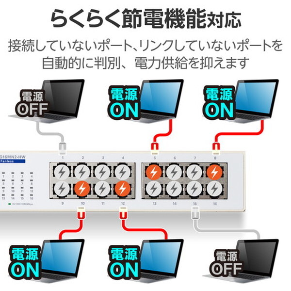 ELECOM EHC-G16MN2-HW ホワイト [スイッチングハブ (LANハブ 16ポート