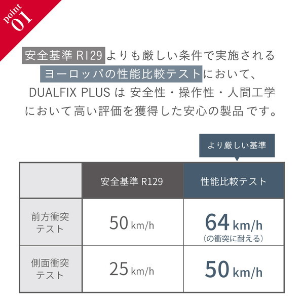 ブリタックス デュアルフィックス プラス スペースブラック