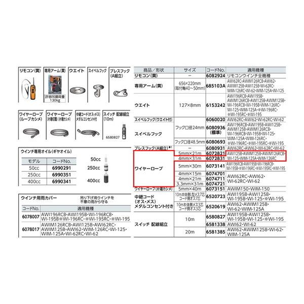 リョービ(RYOBI) 6072831 [ワイヤーロープ 4mm×31m ウインチ用] 激安の新品・型落ち・アウトレット 家電 通販 XPRICE  エクスプライス (旧 PREMOA プレモア)