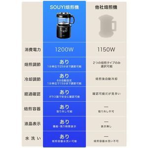 新品　SOUYI コーヒー焙煎機　sy-121
