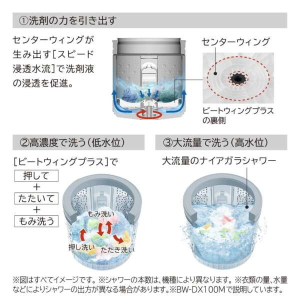 日立 BW-V70M ホワイト ビートウォッシュ [全自動洗濯機 (7.0kg 