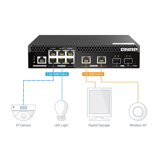 QNAP QSW-M2106PR-2S2T [スイッチングハブ (10ポート/10GbE SFP+