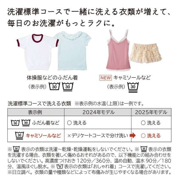 日立 BW-G70M ホワイト ビートウォッシュ [全自動洗濯機 (7.0kg
