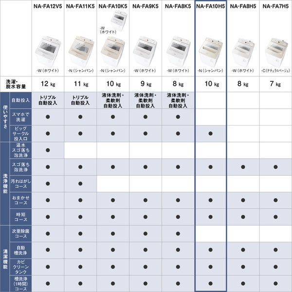 PANASONIC NA-FA10H5-N シャンパン FAシリーズ [全自動洗濯機 (10.0kg