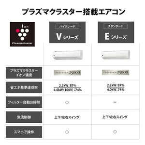 SHARP AY-T28V-W ホワイト系 Vシリーズ [エアコン(主に10畳用)] | 激安