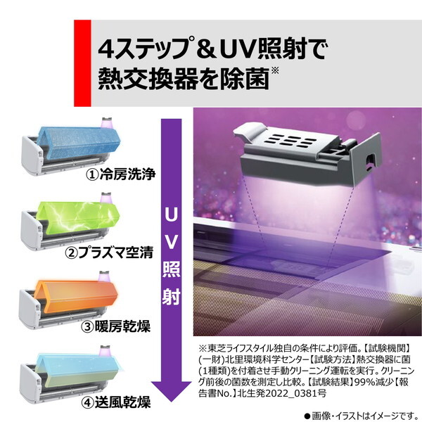 東芝 RAS-N221DX(W) ホワイト 2024年 大清快 N-DXシリーズ [エアコン