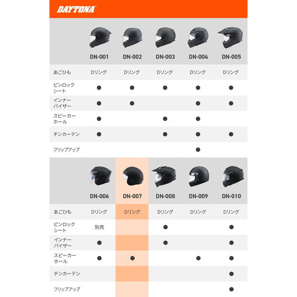 デイトナ D61088 DN007PJジェットヘルメットMBK/L バイク用 SG規格 高