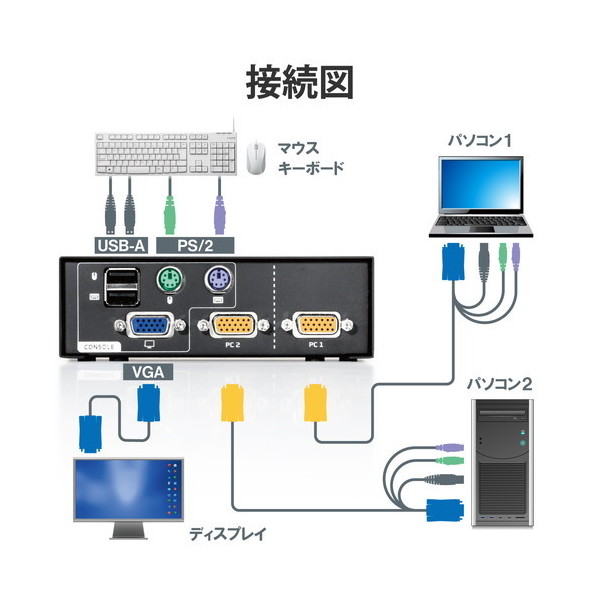 ELECOM KVM-NVXSN2 [KVM切替器(VGA・2ポート用)] | 激安の新品・型落ち