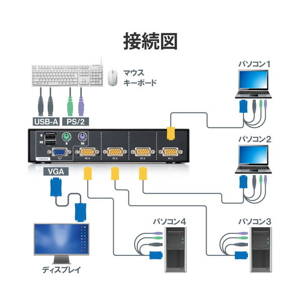 ELECOM KVM-NVXSN4 [KVM切替器(VGA・4ポート用)] | 激安の新品・型落ち