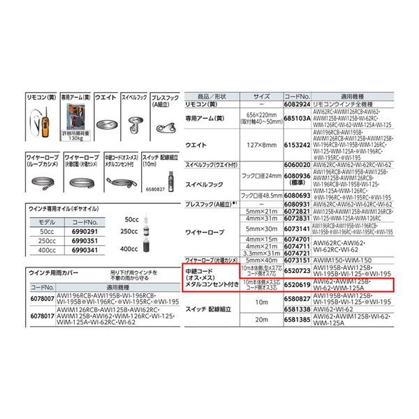 リョービ(RYOBI) 6520619 [中継コード(メタルコンセント付) 10m ウインチ用] 激安の新品・型落ち・アウトレット 家電 通販  XPRICE エクスプライス (旧 PREMOA プレモア)