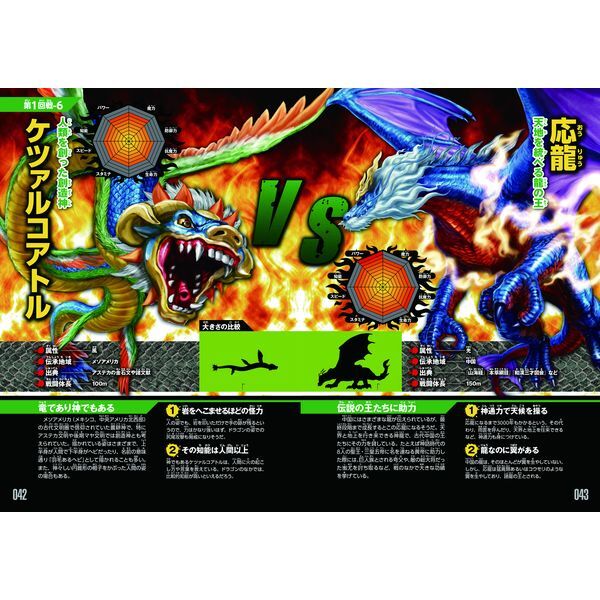 Gakken ドラゴン最強王図鑑 | 激安の新品・型落ち・アウトレット