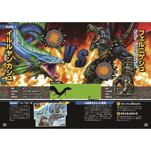 Gakken ドラゴン最強王図鑑 | 激安の新品・型落ち・アウトレット