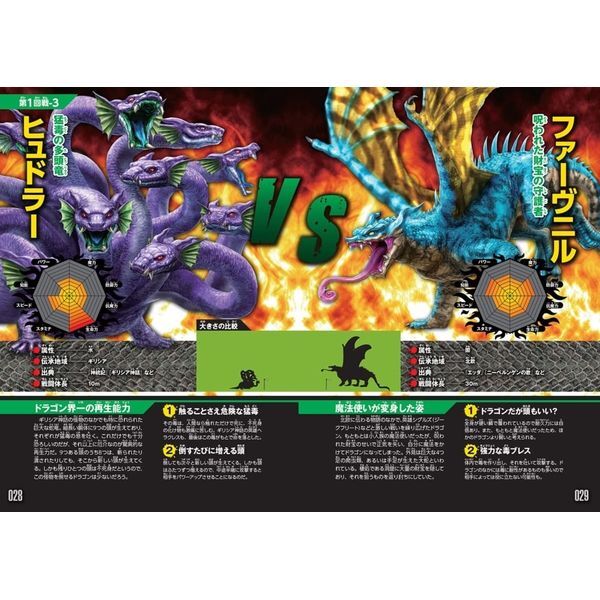 ドラゴン最強王図鑑　他　シリーズ１５冊まとめ売り ドラゴン最強王図鑑他シリーズ15冊まとめ売り