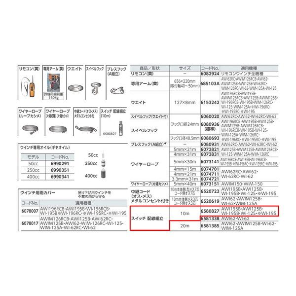 リョービ(RYOBI) 6581338 [スイッチ 配線組立 10m ウインチ用] | 激安