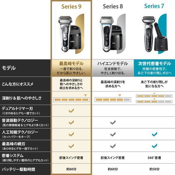 BRAUN(ブラウン) 9395cc-v シリーズ9 洗浄液6個セット [シェーバー(4枚