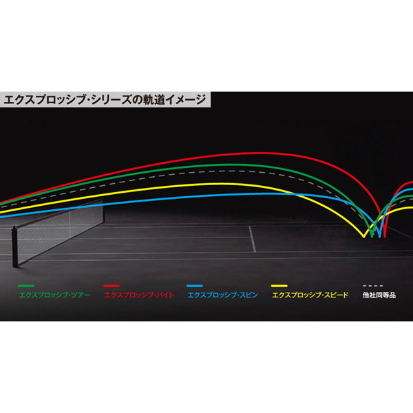 DUNLOP (ダンロップ) 硬式テニス用 ガットエクスプロッシブ・スピン 12m BK 1.30mm DST11001 079 |  激安の新品・型落ち・アウトレット 家電 通販 XPRICE - エクスプライス (旧 PREMOA - プレモア)