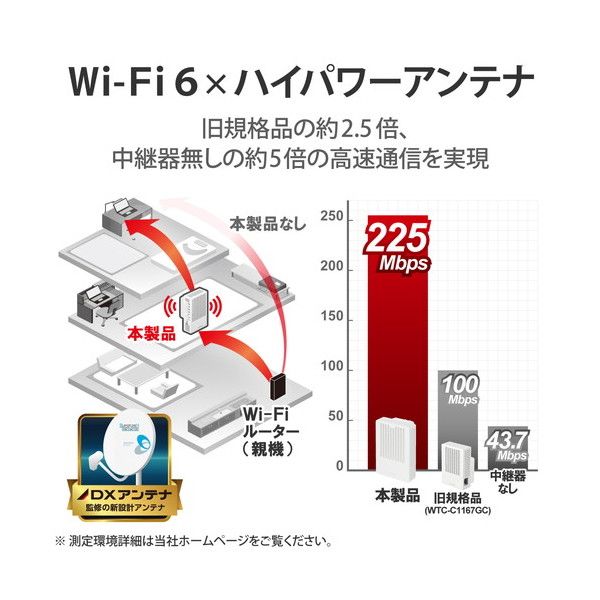 ELECOM WTC-X1800GC-W ホワイト [Wi-Fi 6(11ax) 1201+574Mbps無線LAN
