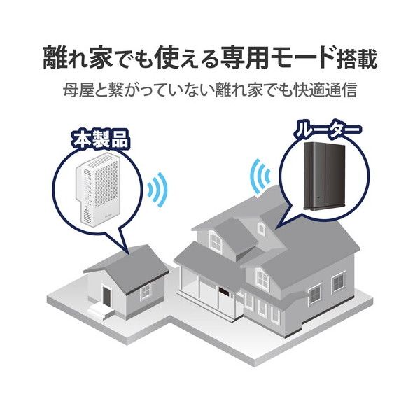 WTC-X1800GC-W エレコム wifi6 離れ家モード　2個セット ASCII.jp：エレコム、“離れ家モード”搭載の11ax対応Wi-Fi中継器