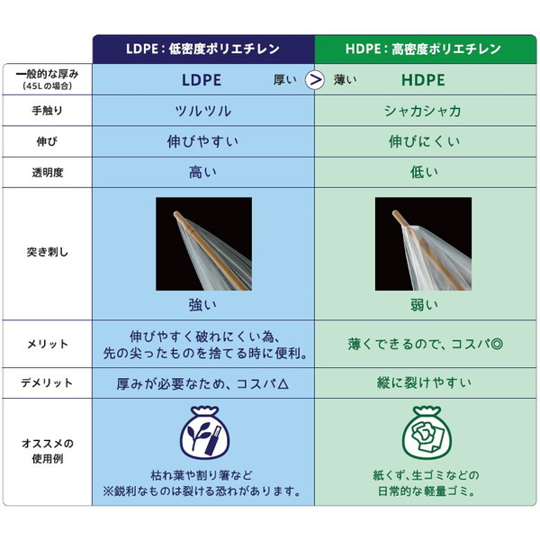伊藤忠リーテイルリンク 未来へのおもいやり厚手透明70L100枚 irdr-LDG