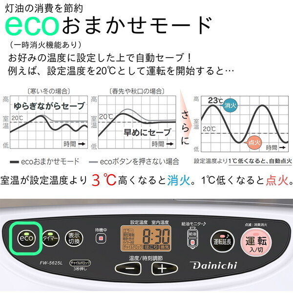 DAINICHI FW-5625L ムーンホワイト [石油ファンヒーター (木造15畳