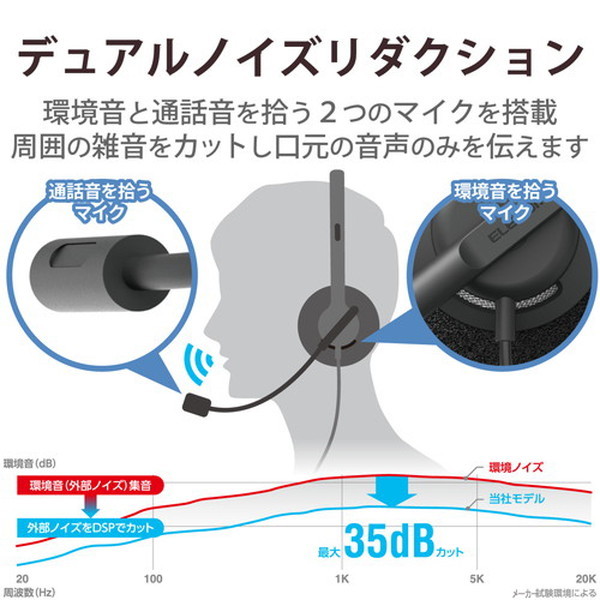 ELECOM HS-HP102UNCBK ブラック [ヘッドホン (ヘッドセット 無指向性