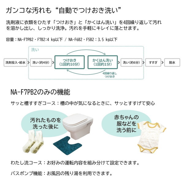 PANASONIC NA-F7PB2-W ホワイト Fシリーズ [全自動洗濯機 (7.0kg