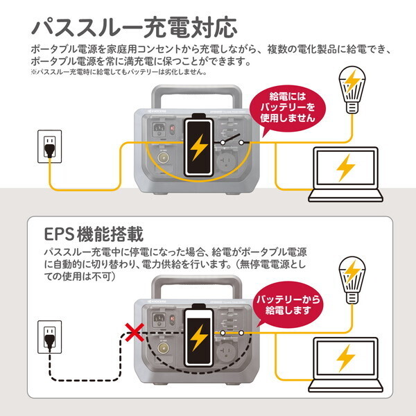 京セラ ポータブル電源 DPSN610 | 激安の新品・型落ち・アウトレット