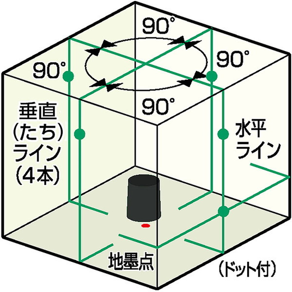 京セラ DHLL400PG 4370525 [レーザー墨出器] | 激安の新品・型落ち