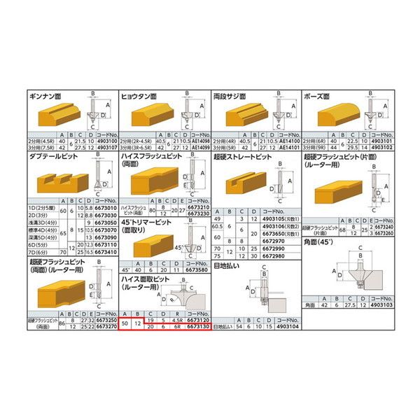 リョービ(RYOBI) ハイス面取ビット 6R ルータ用 6673130-