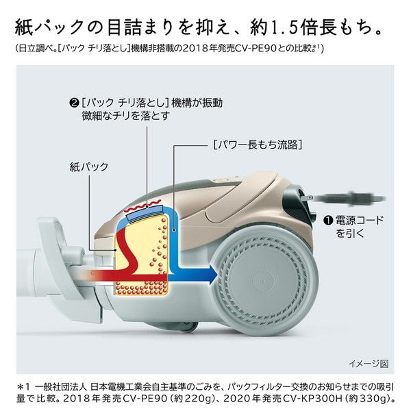 日立 掃除機 紙パック式 CV-KP300H N シャンパンゴールド HITACHI 