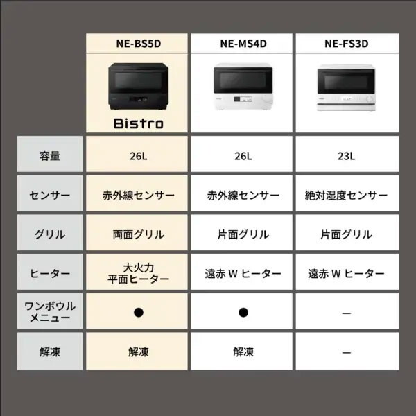 PANASONIC NE-BS5D-K ブラック [オーブンレンジ (26L)] | 激安の新品