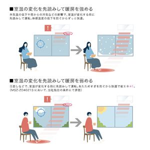 MITSUBISHI MSZ-ZD6321S-W ピュアホワイト ズバ暖霧ヶ峰 ZDシリーズ [エアコン (主に20畳用・単相200V・寒冷地向け)]