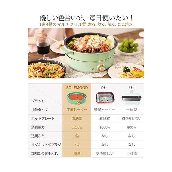 シン三海 solemood-g301-bl ブルー [クッキングポット] | 激安の新品