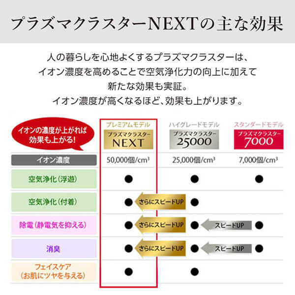 SHARP KI-RX75-W [プラズマクラスターNEXT発生機能搭載加湿空気清浄機