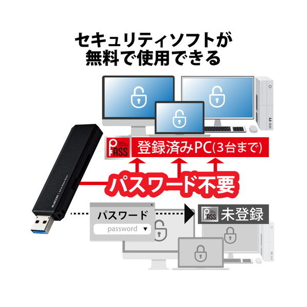 エレコム ESD-EWA1000GBK 外付けSSD 1TB USB3.2 Gen2 ブラック